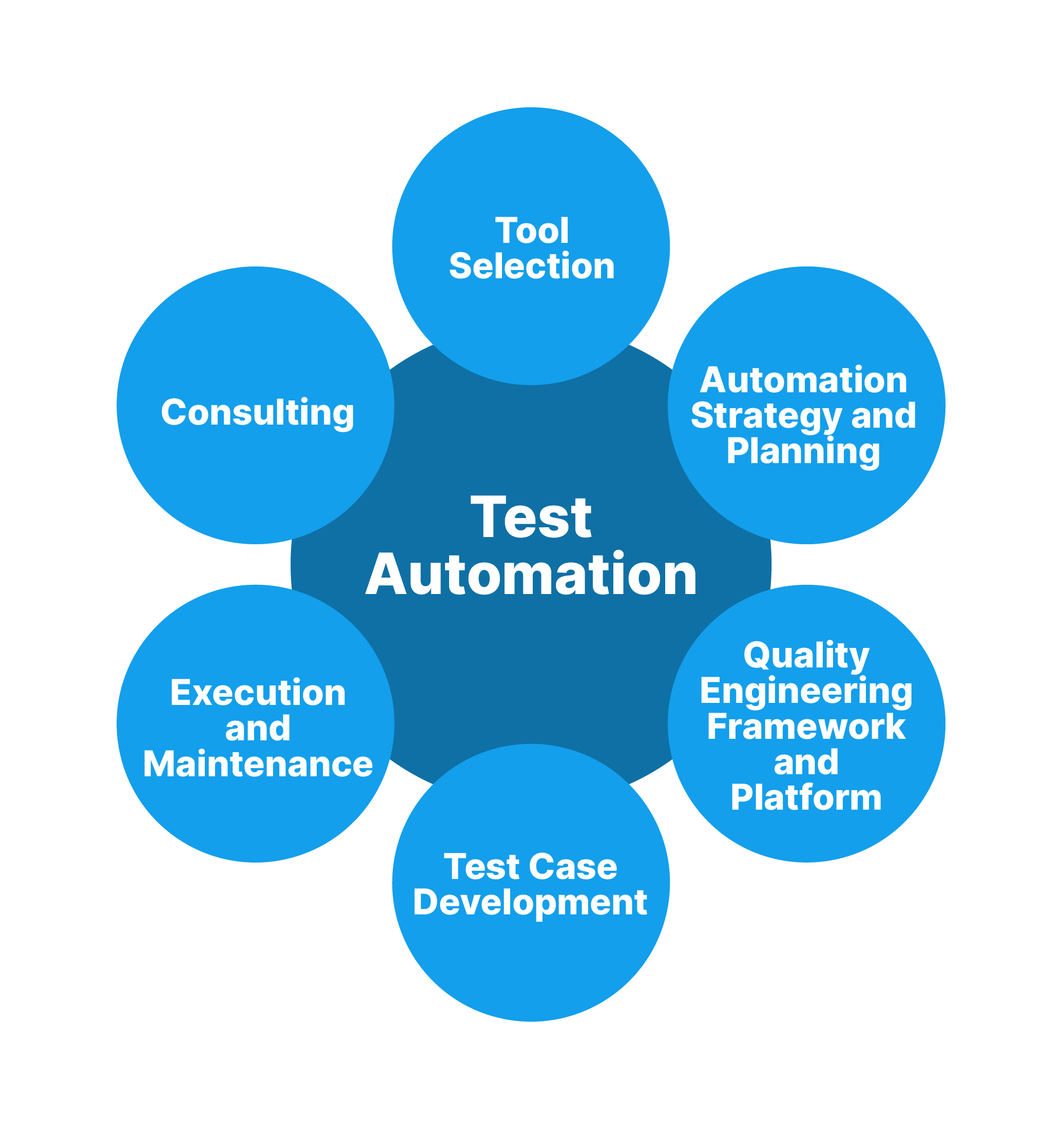 automation testing images